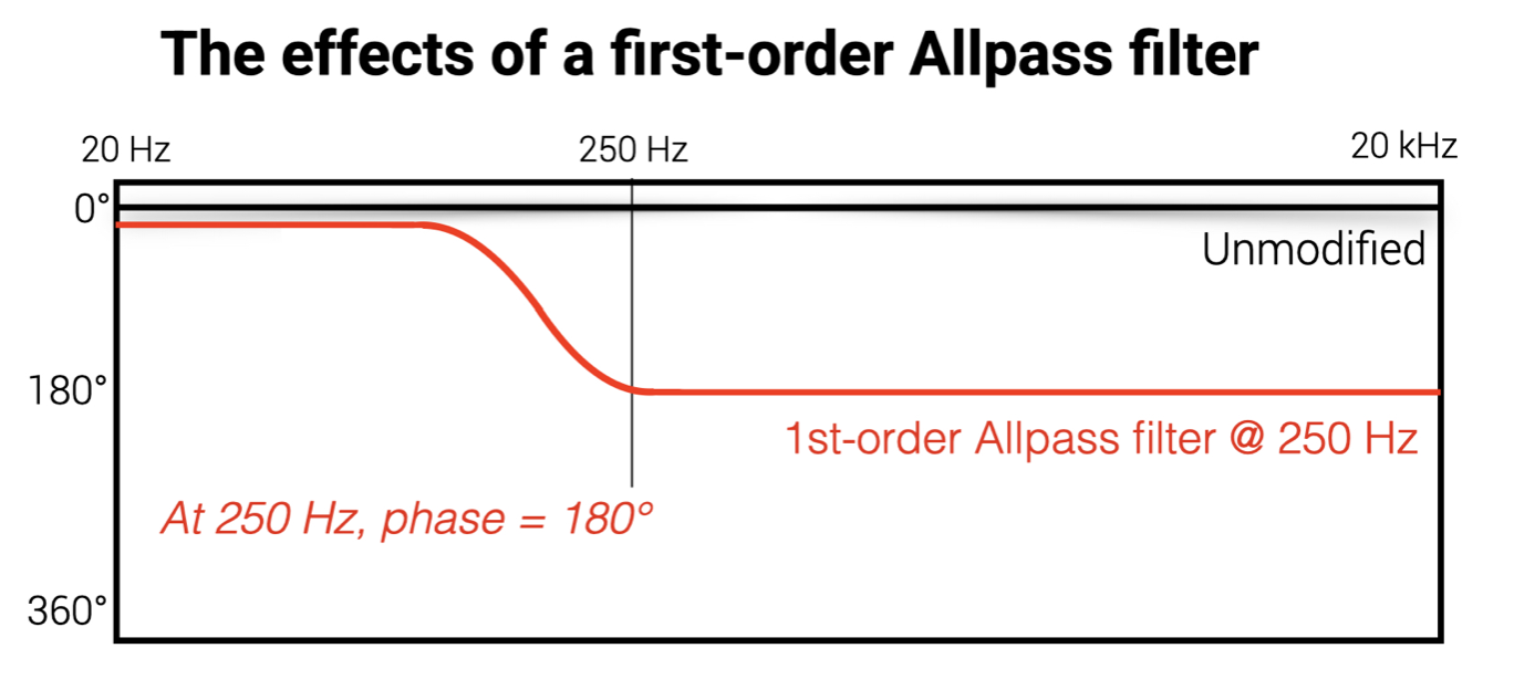 1st_order_AP_graph.png