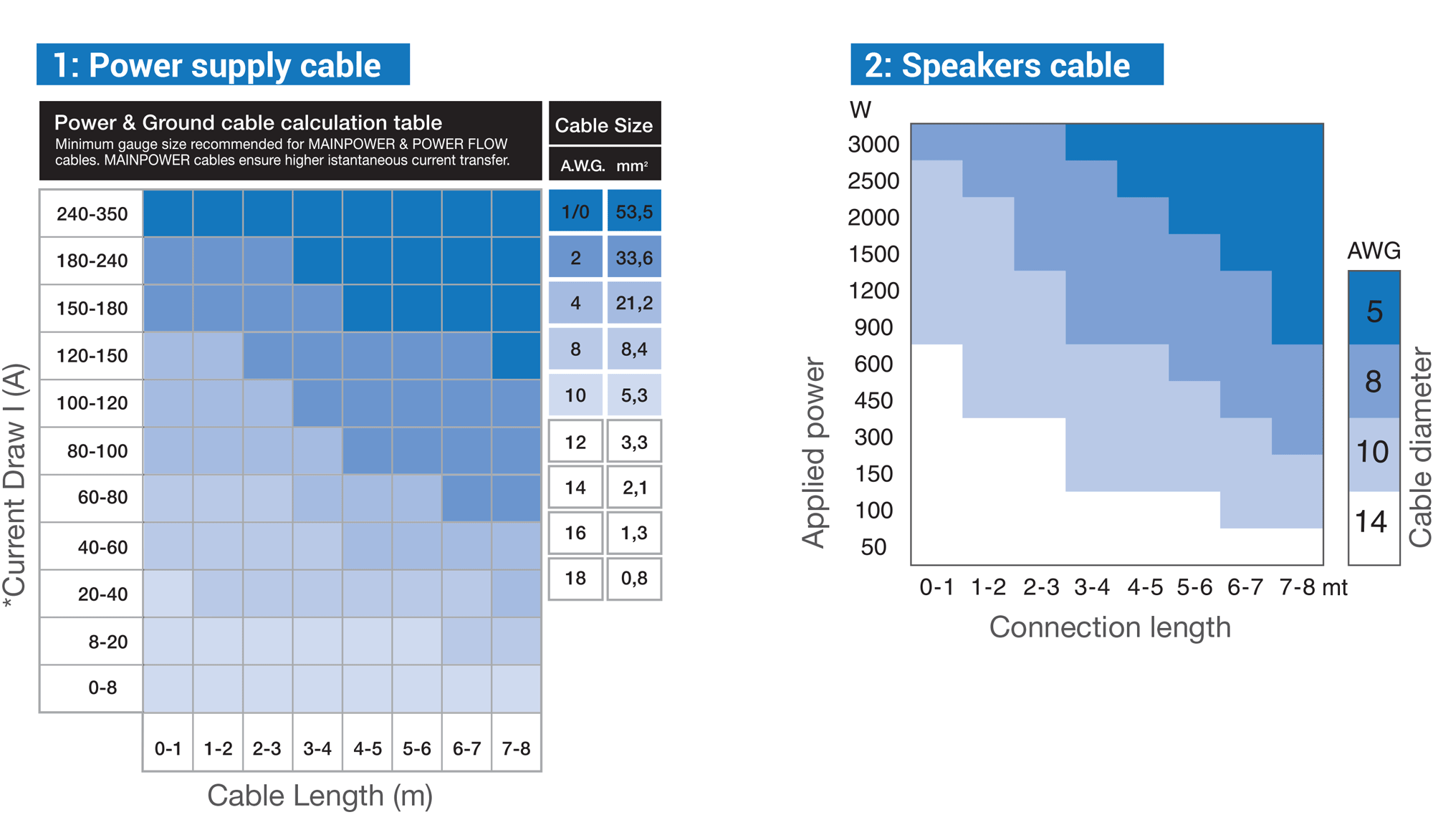 cablesizecalculationtable_4.png
