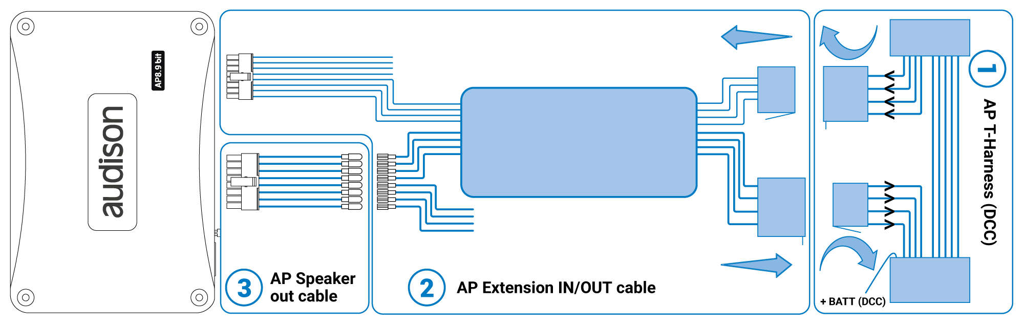 Schema-AP-T-Harness.png