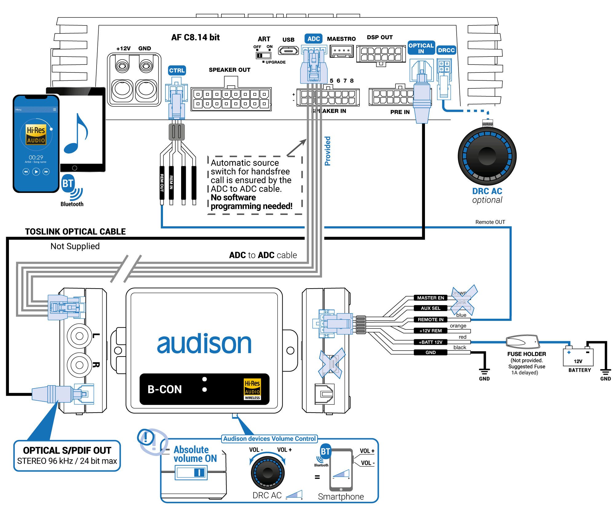 5_AF-bit-+-B-CON-Absolute-Volume-ON-with-ADC-Control.png
