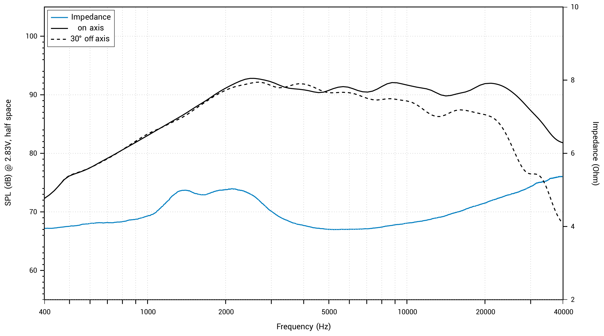 AV-1.0-II-Graph.png