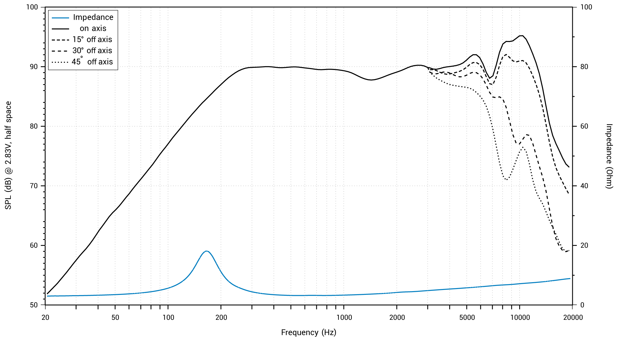 AV-3.0-II-Graph.png