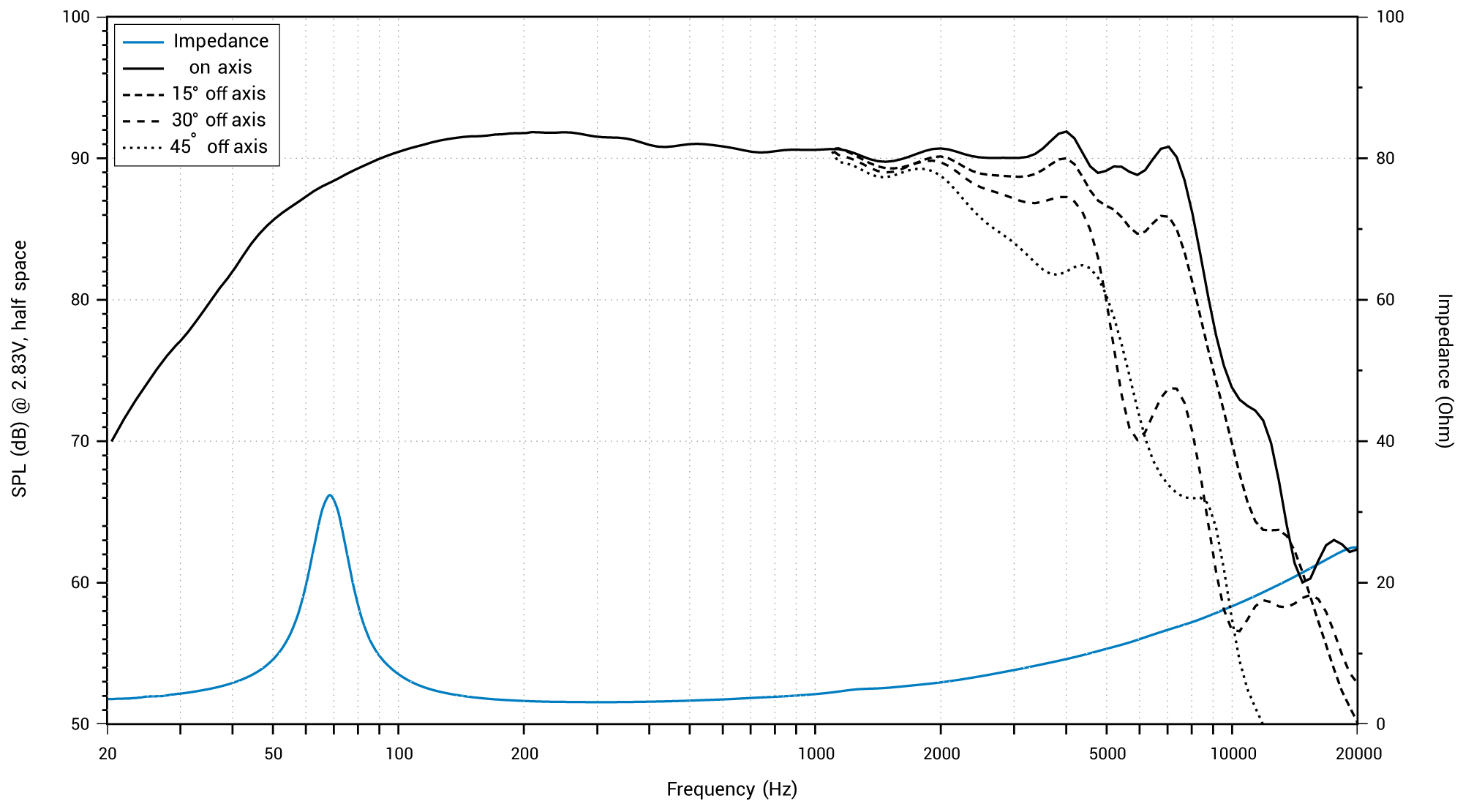 AV-6.5-P-II-Graph.png