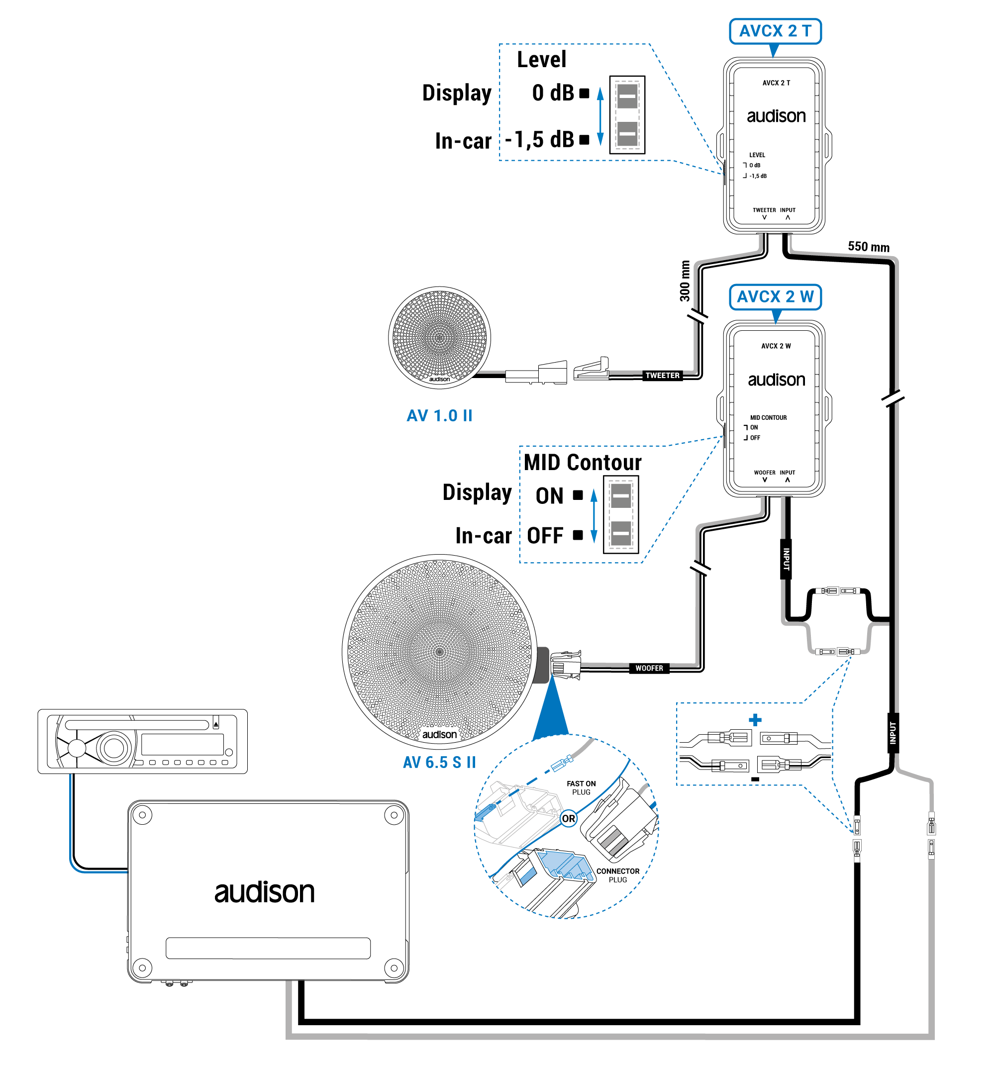 Manuale_VOCE-II_collegamenti-crossover-AVK-6-S-II_con-rimandi.png
