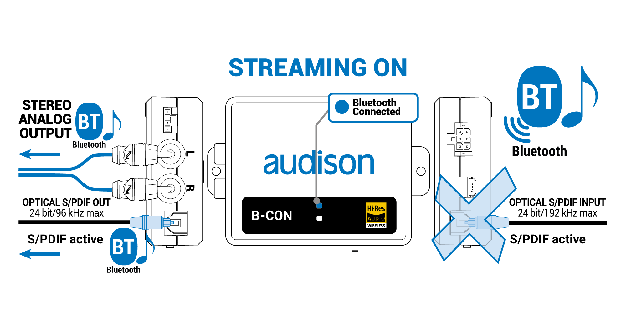 Modalità-streaming-BT.png