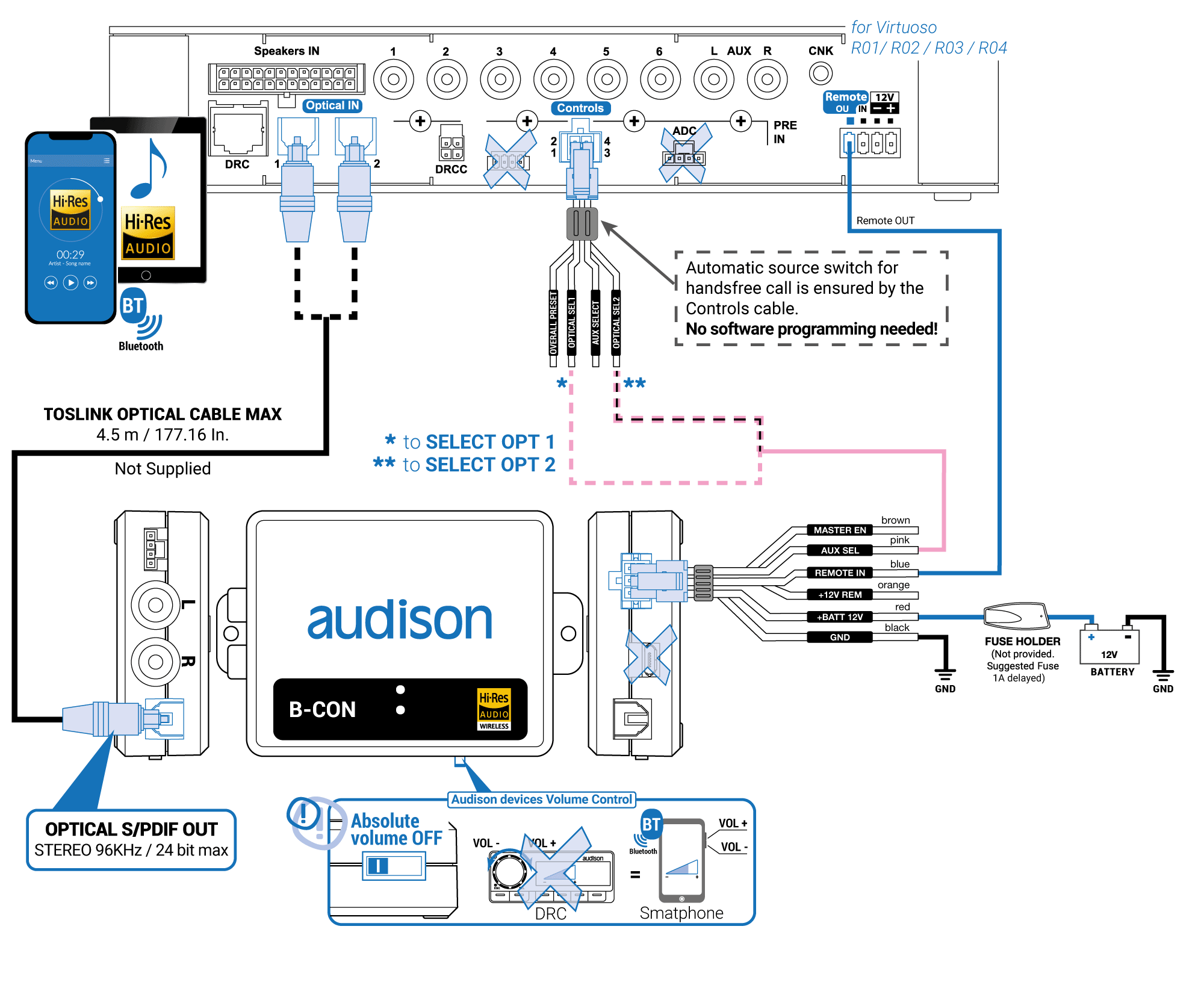 3_B-CON-con-Virtuoso_Control_AV_OFF.png