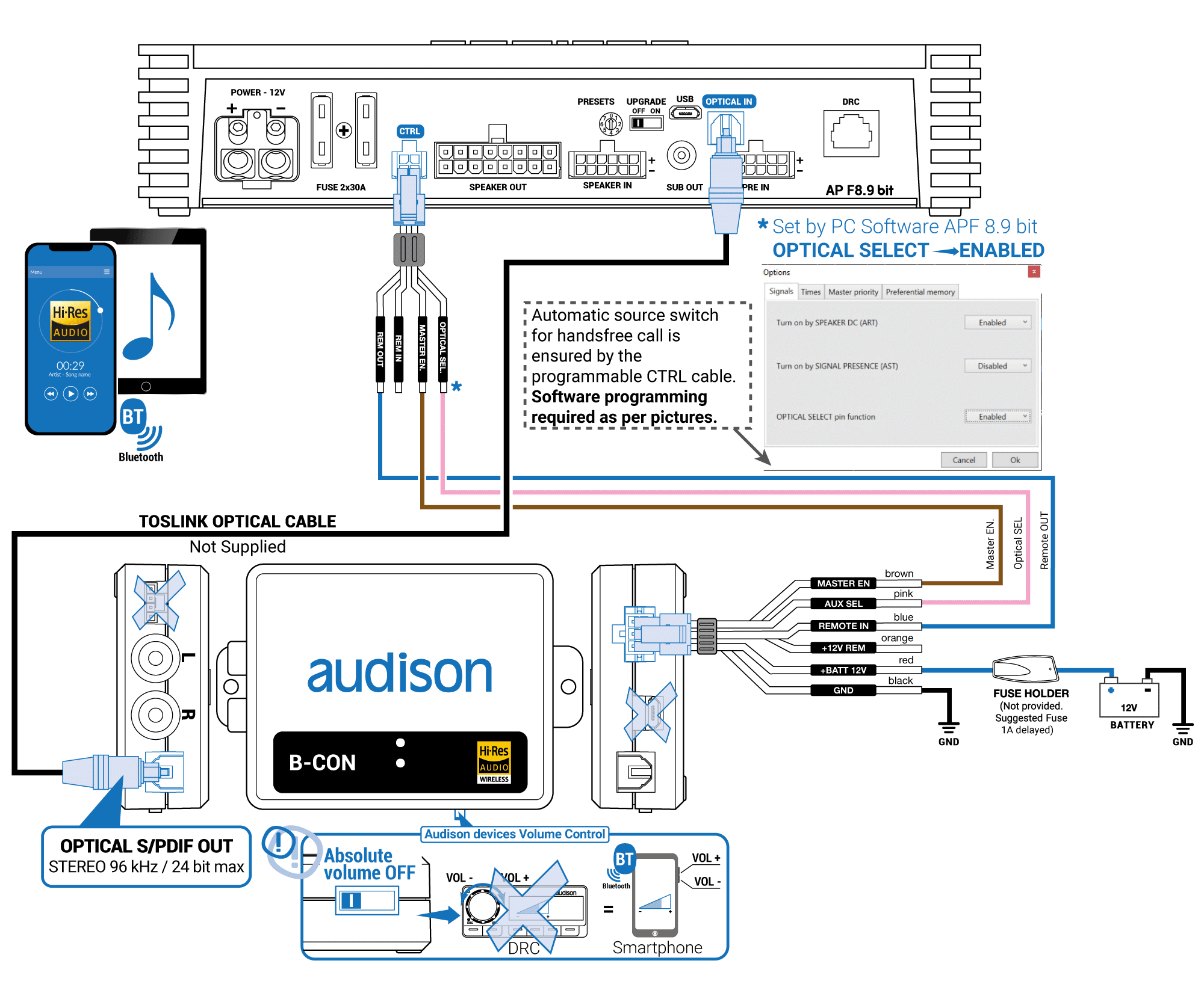 7_AP-F8.9-bit-+-B-CON-Absolute-Volume-OFF-with-CTRL-WIRE-control.png