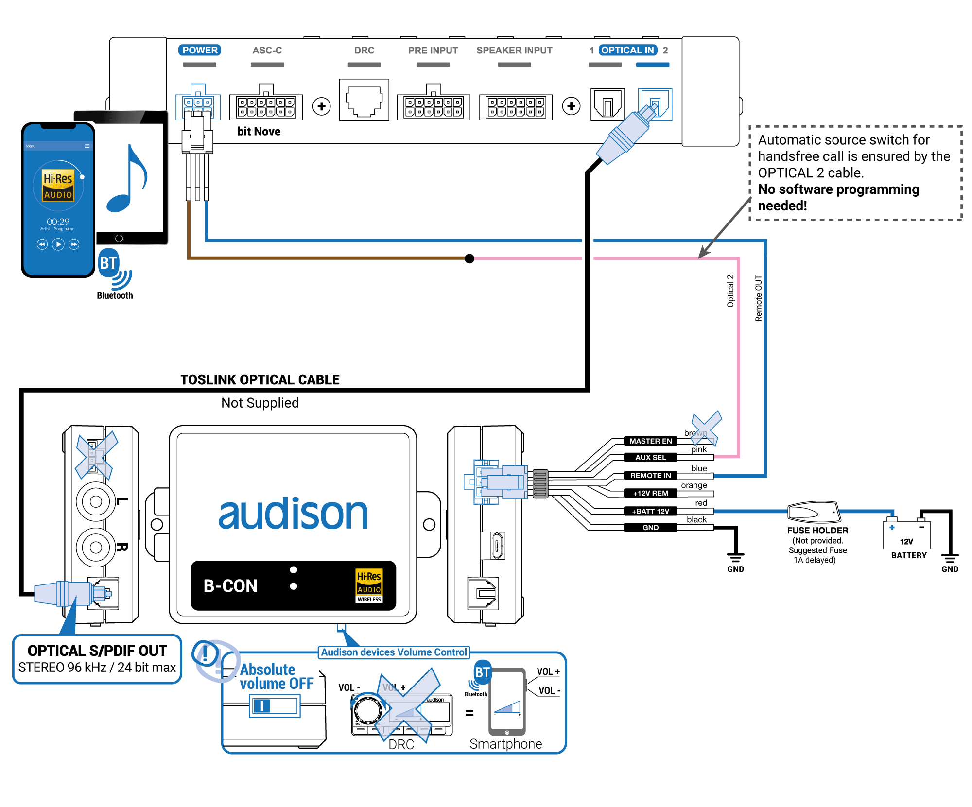9_Bit-Nove-+-B-CON-Absolute-Volume-OFF-with-CTRL-WIRE-control.png