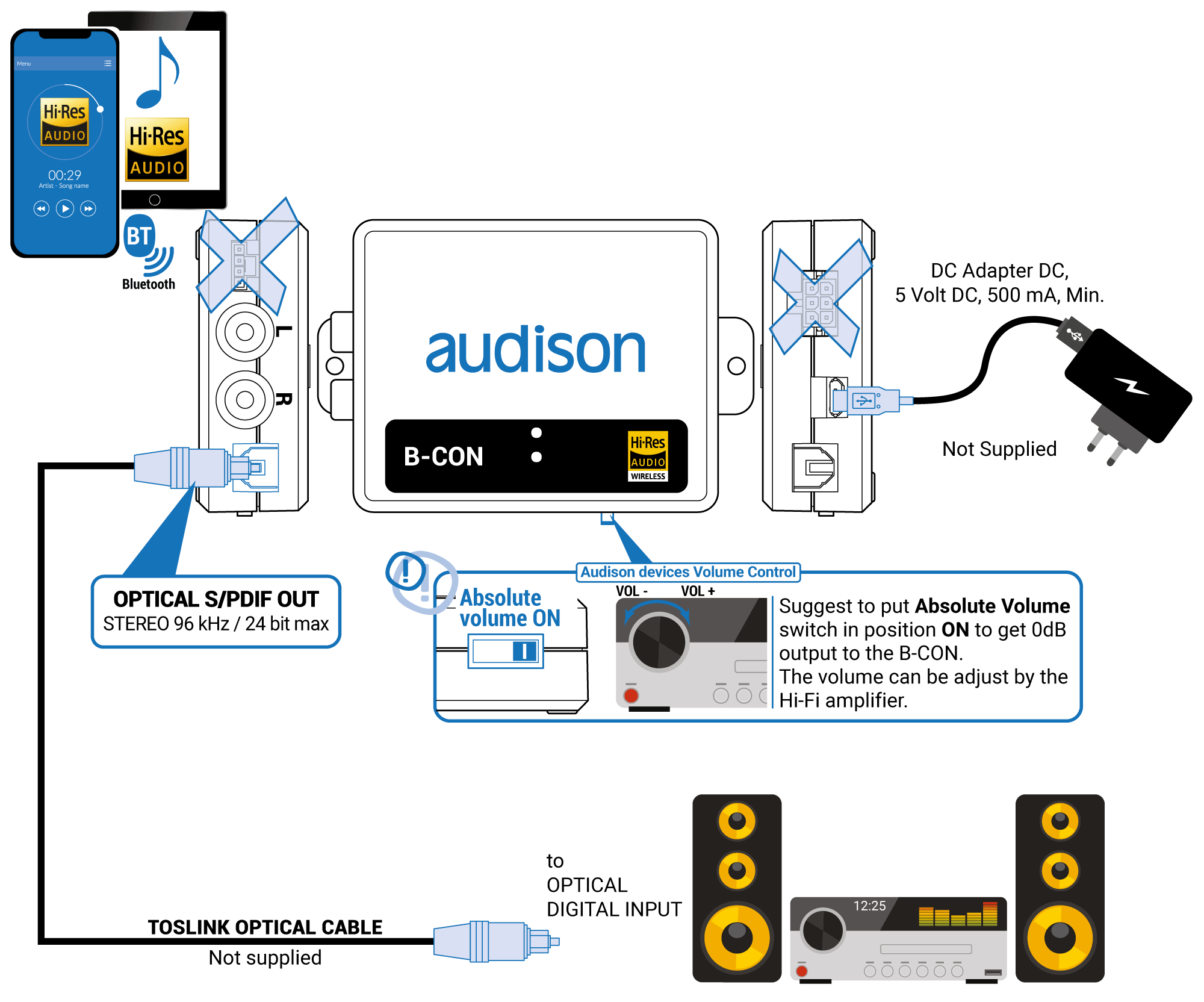 10_B-CON-con-Hi_FI-Stereo.png
