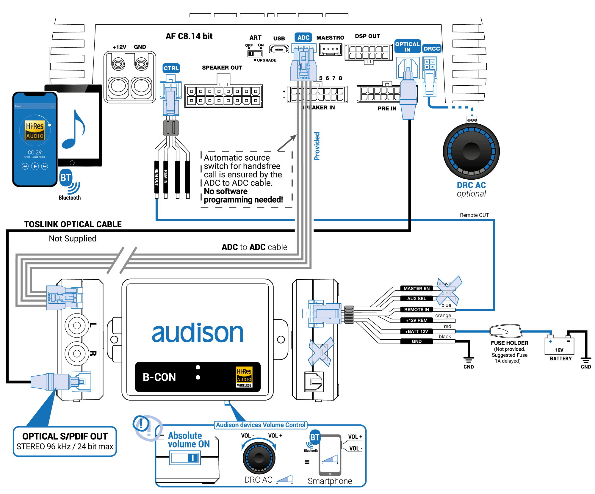5_AF-bit-+-B-CON-Absolute-Volume-ON-with-ADC-Control (1).png