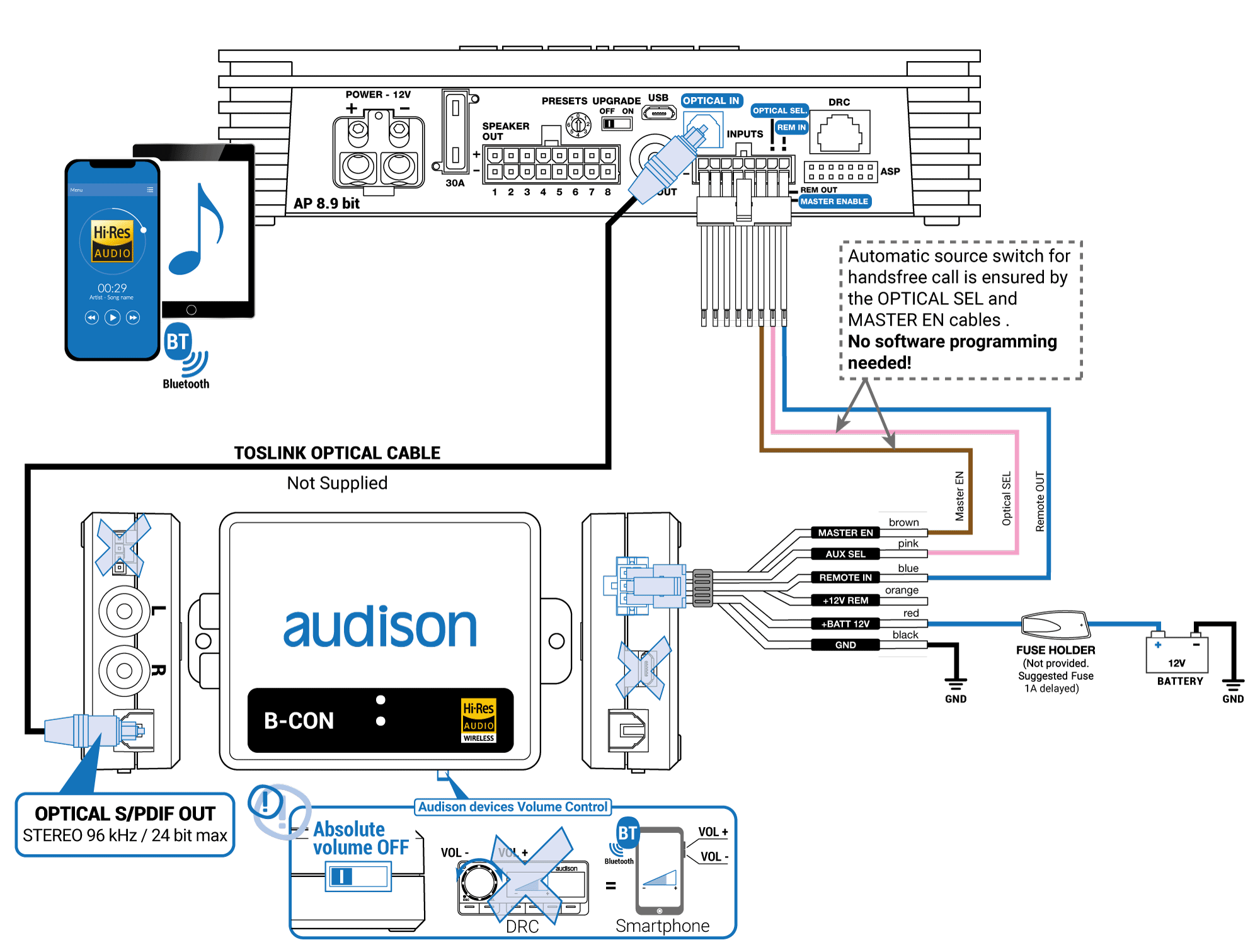 8_AP-bit-series-+-B-CON-Absolute-Volume-OFF-with-CTRL-WIRE-control.png
