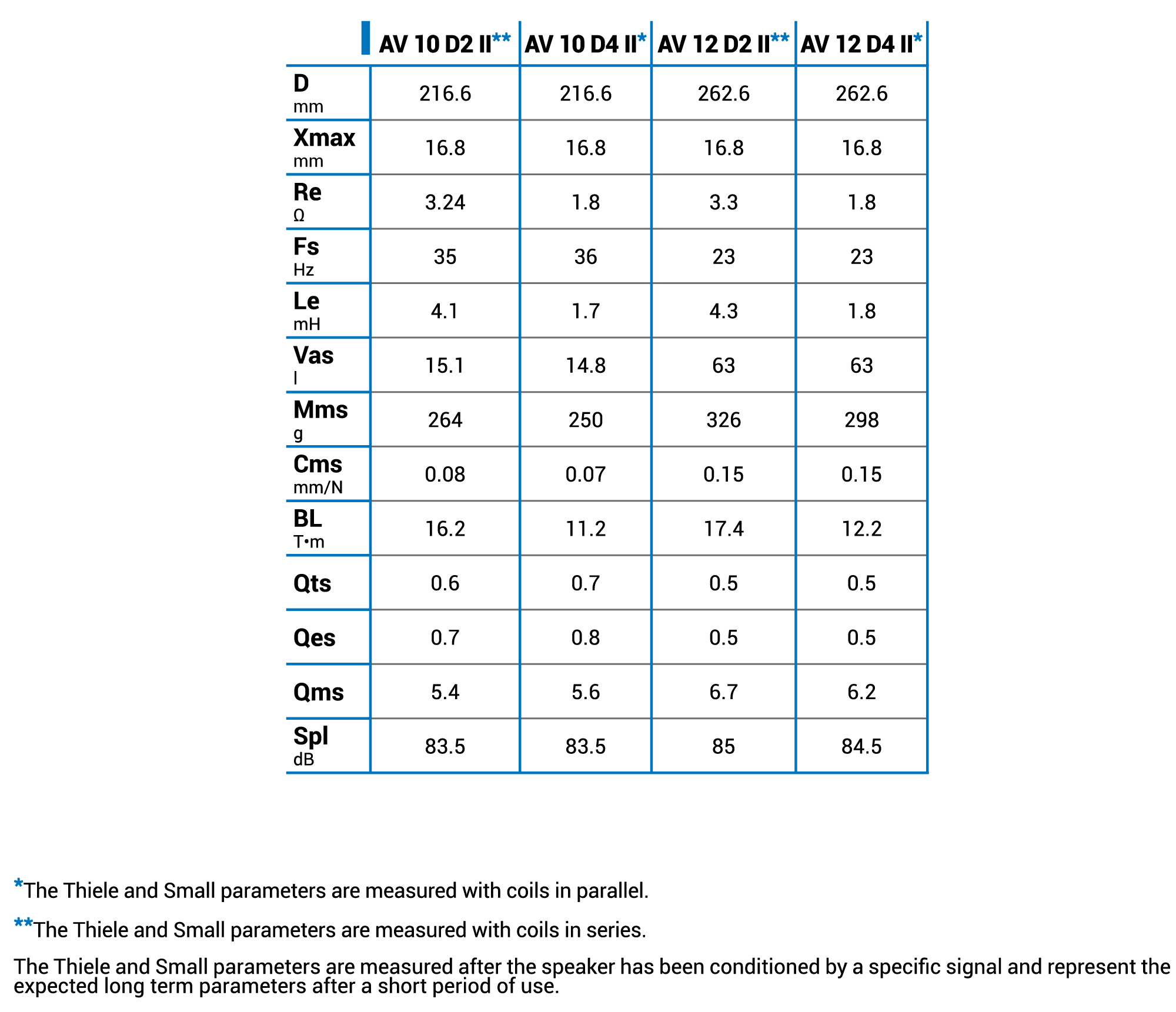 9_parametri-elettroacustici-14.png