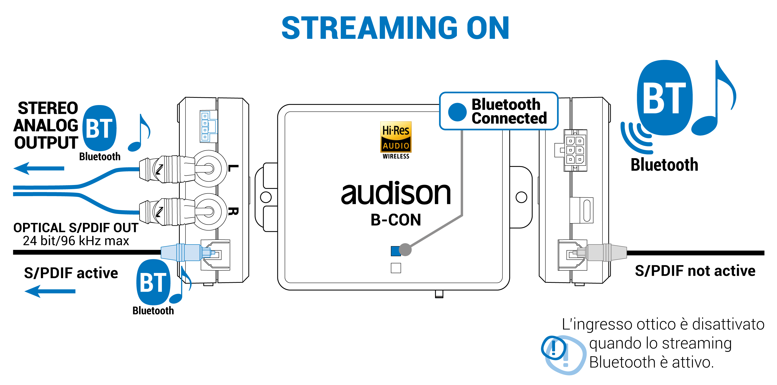 6_B-CON II-2_Modalità-streaming-BT.png