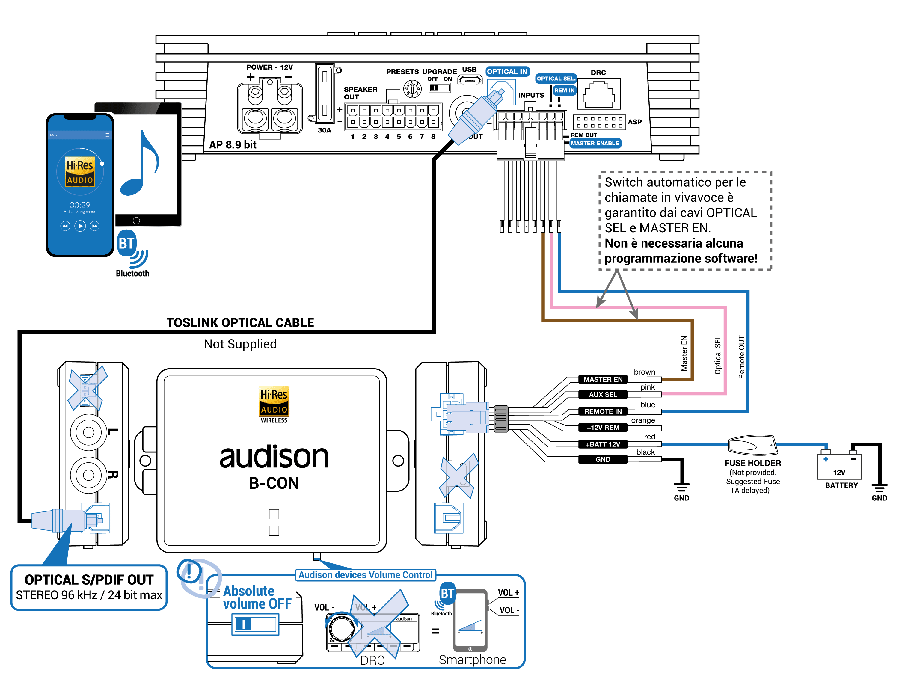 8.4.1_AP-bit-series-+-B-CON II-2-Absolute-Volume-OFF-with-CTRL-WIRE-control.png
