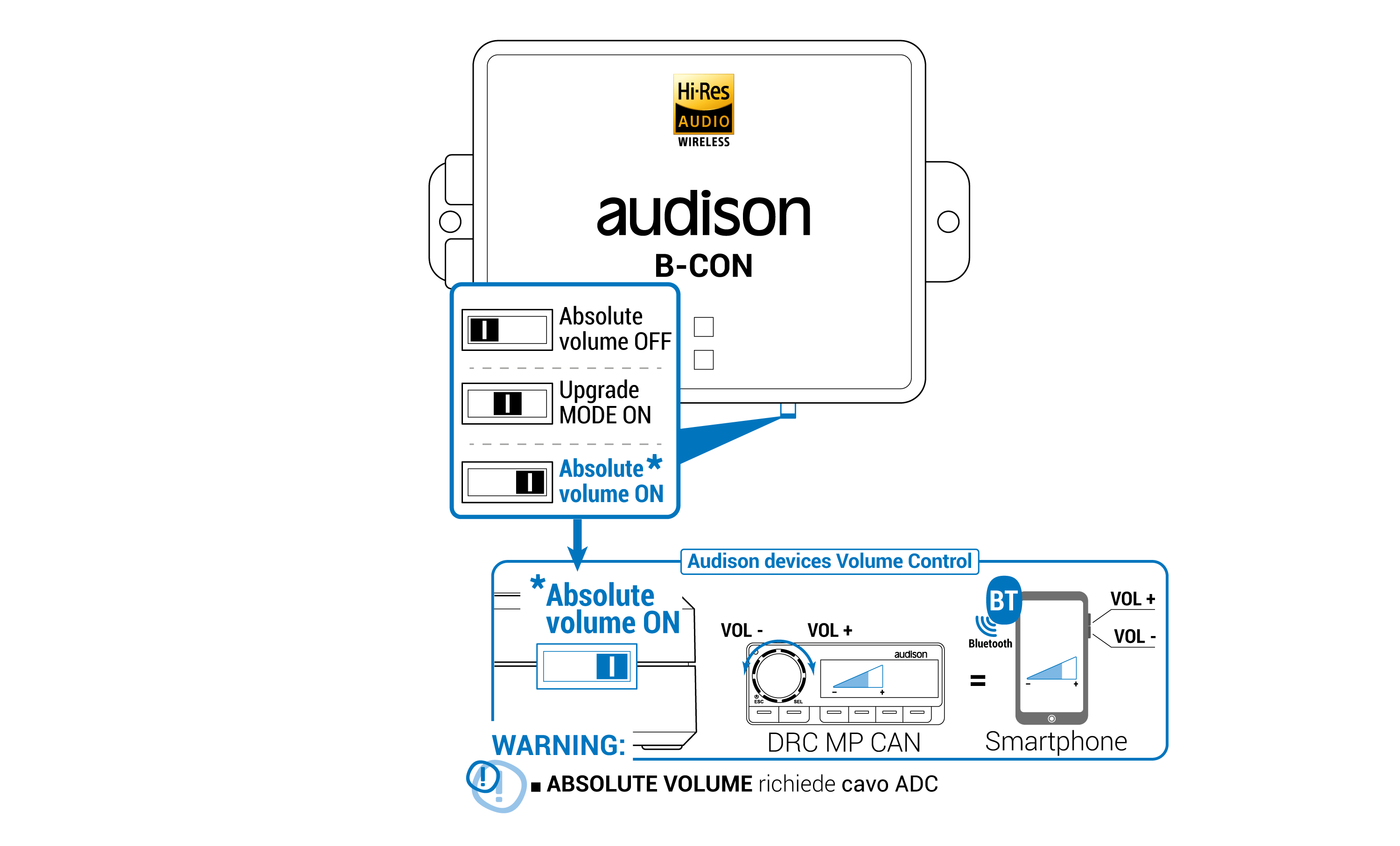 6_B-CON II-2_Modalità-absolute-volume-control.png