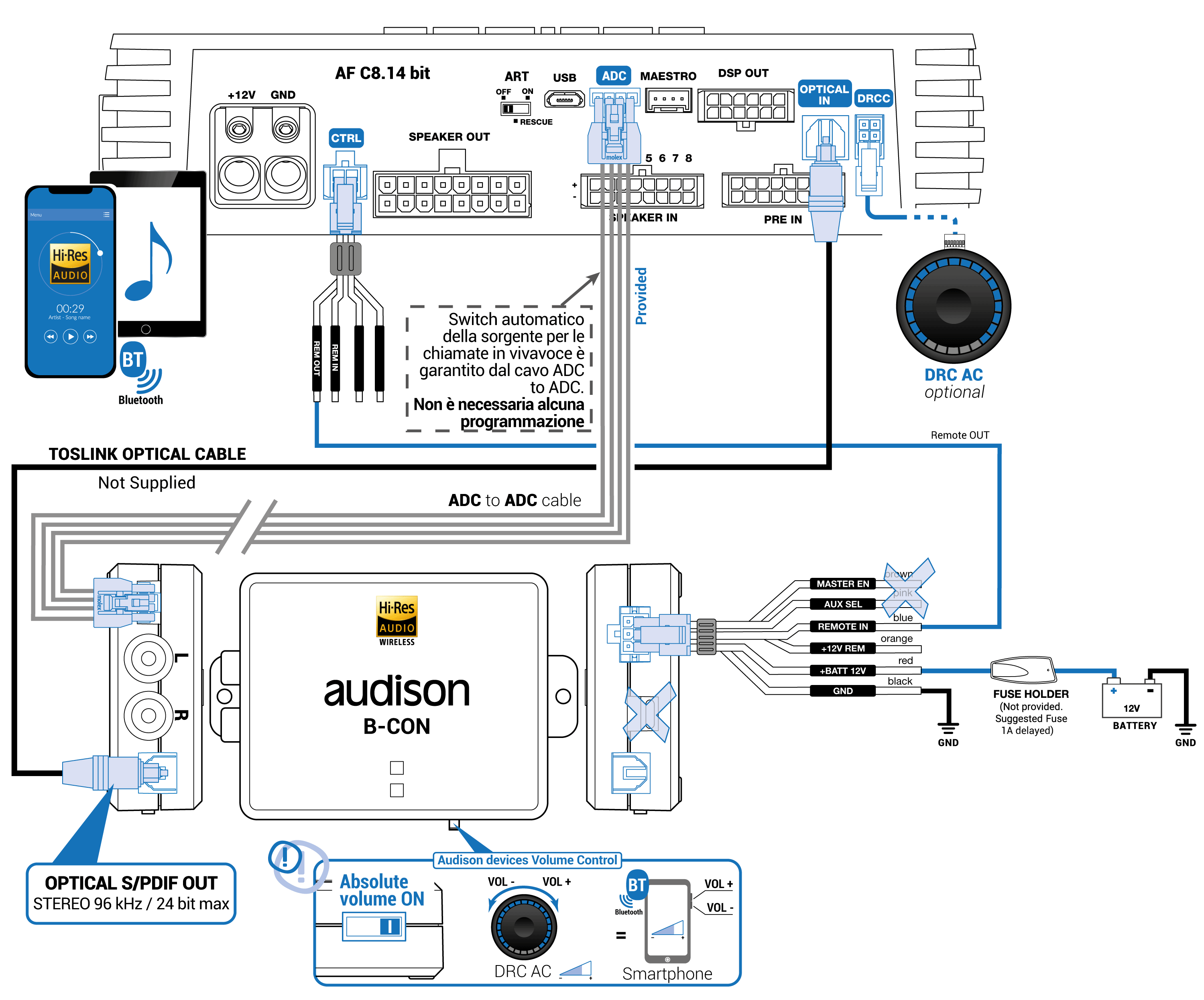 7_2_AF-bit-+-B-CON II-2-Absolute-Volume-ON-with-ADC-Control.png