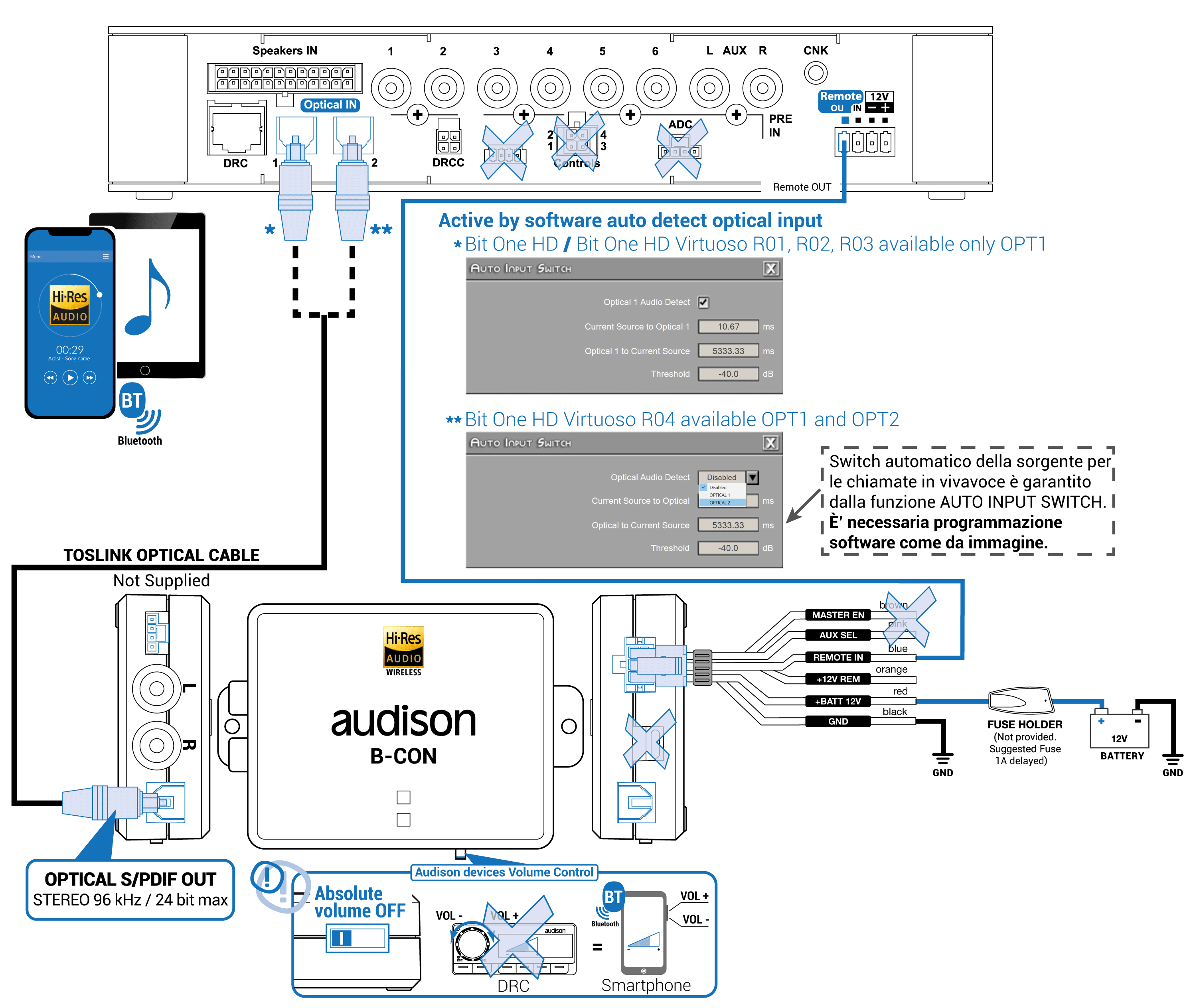 B-CON II - User manual – Audison