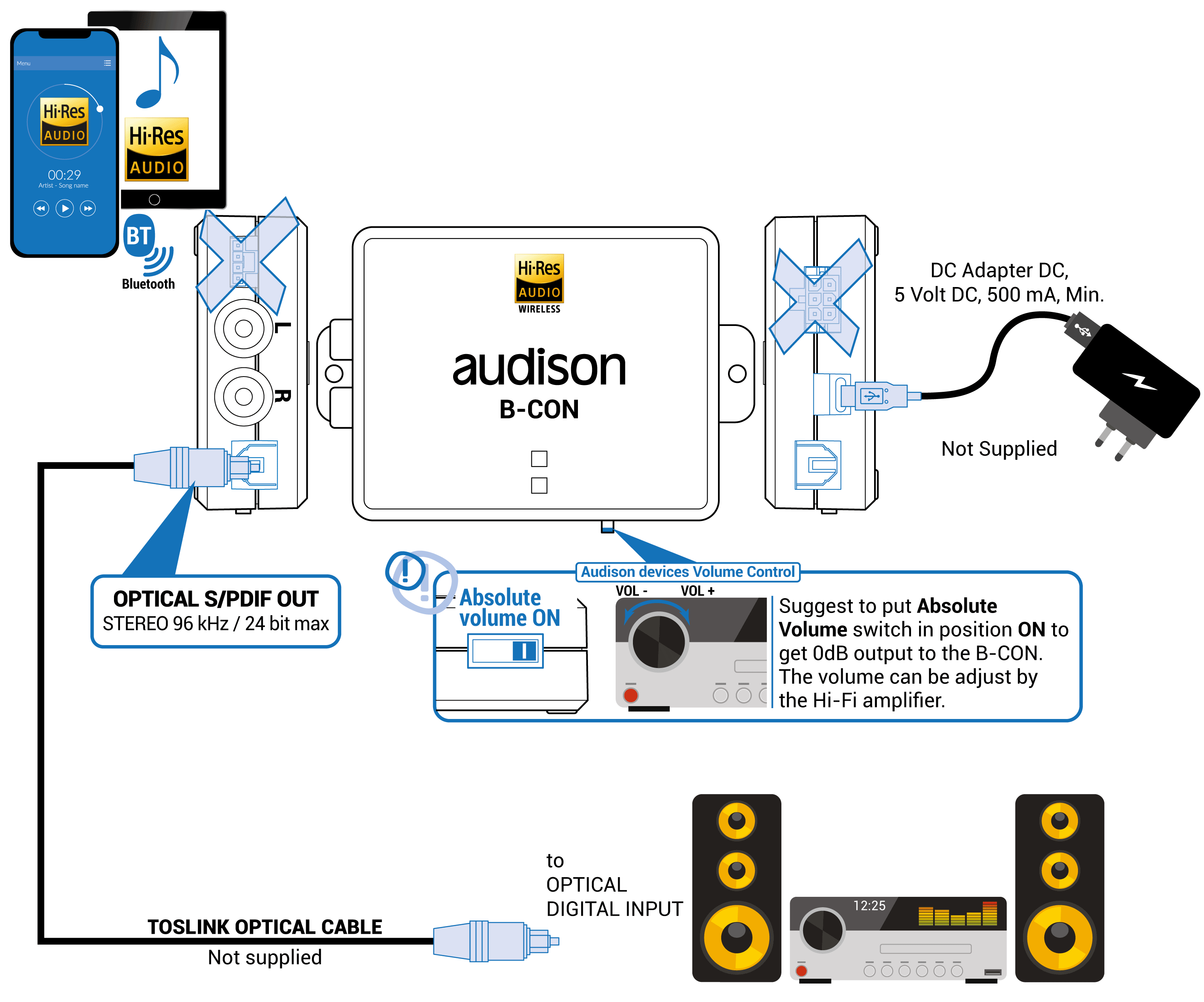 B-CON II - User manual – Audison