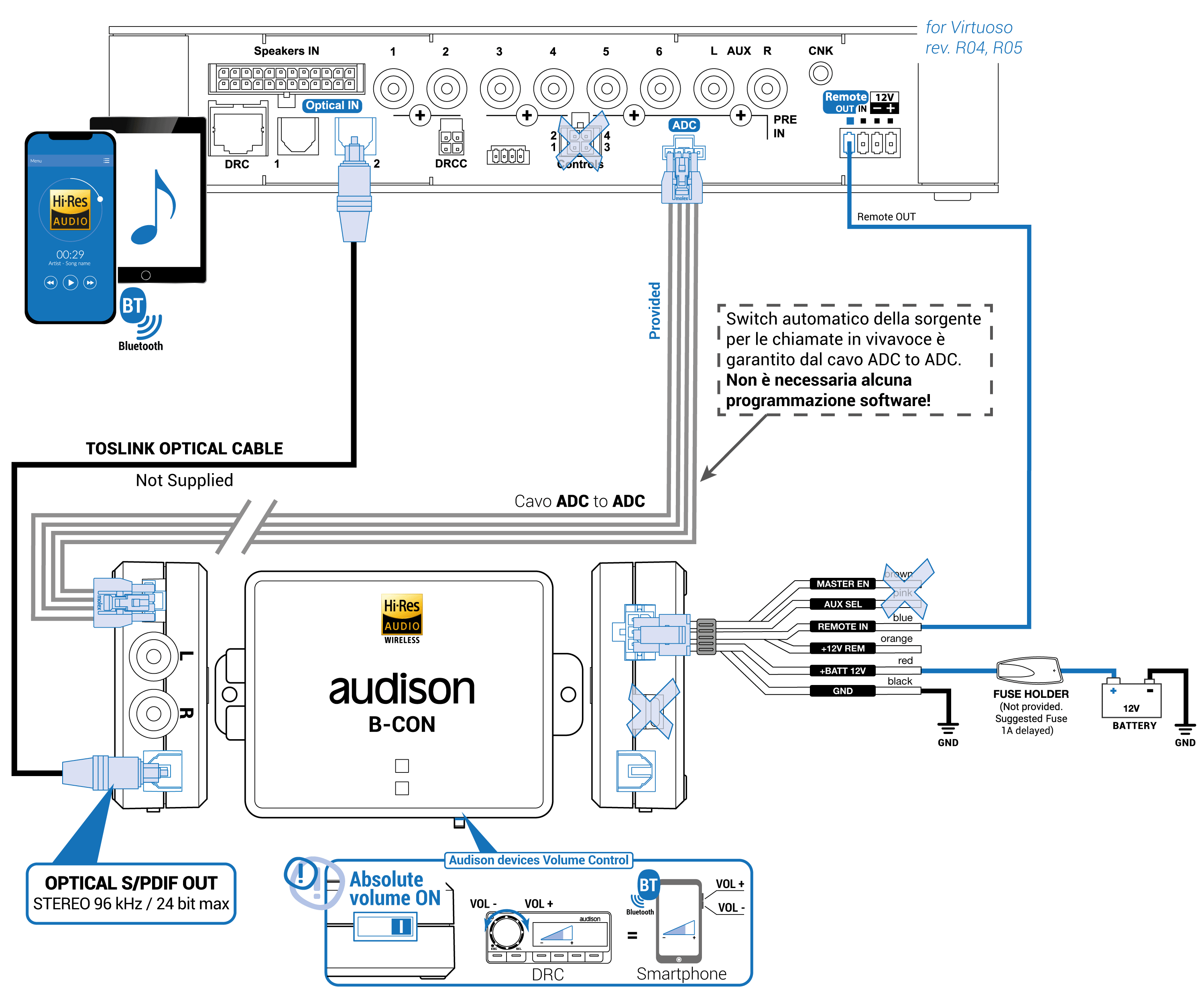 7_1_Bit-One-HD-Virtuoso-Rev.R04-+-B_CON-Absolute-Volume-ON-with-ADC-Control.png