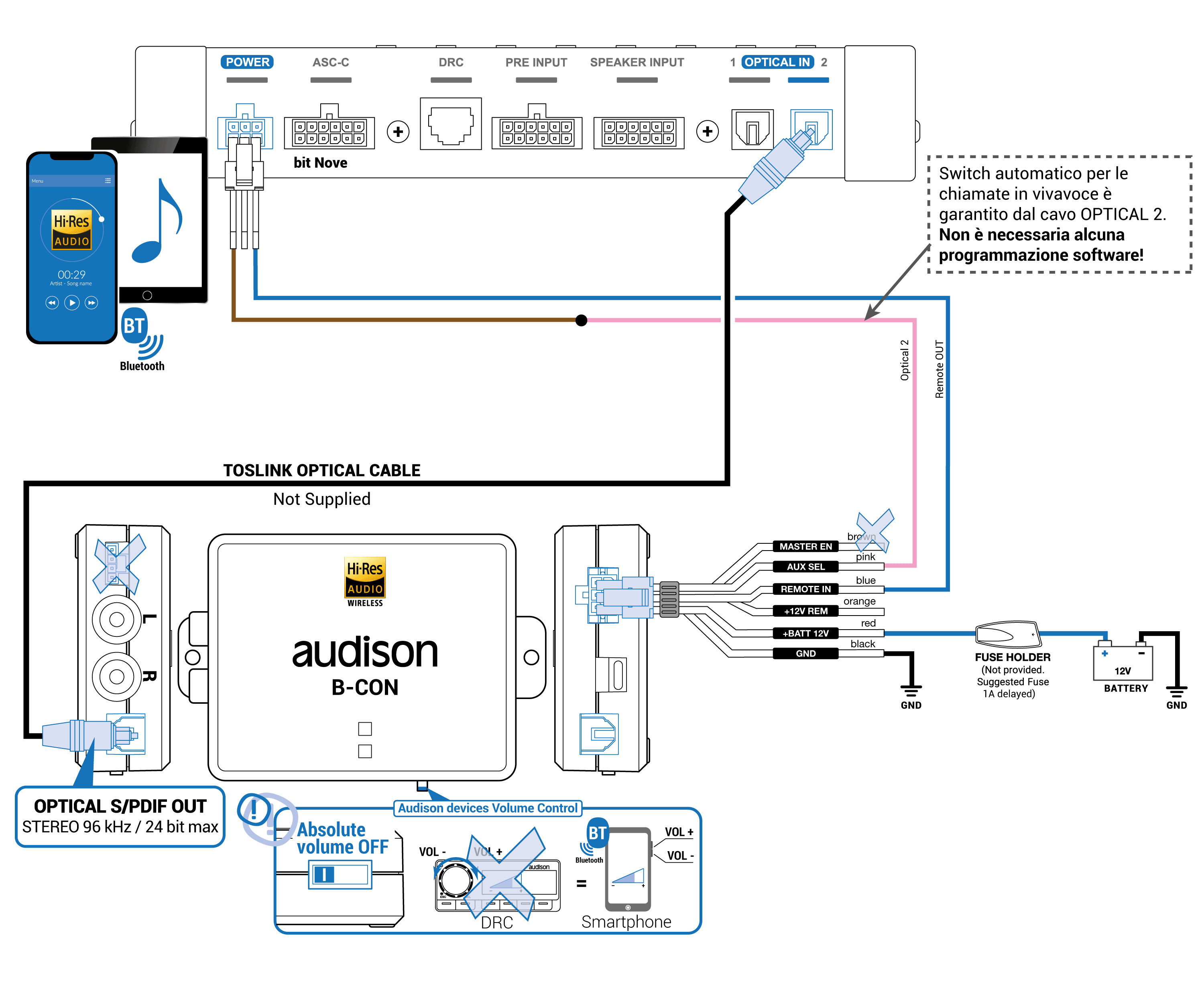 8.5.1_Bit-Nove-+-B-CON II-2-Absolute-Volume-OFF-with-CTRL-WIRE-control.png