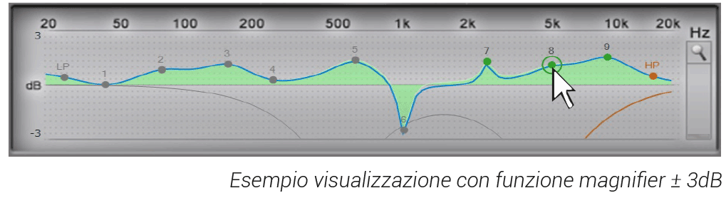 8_EQ-settings_modalita_-IIR-PARAMETRICO_CON-FUNZIONE-MAGNIFIER-3dB.png