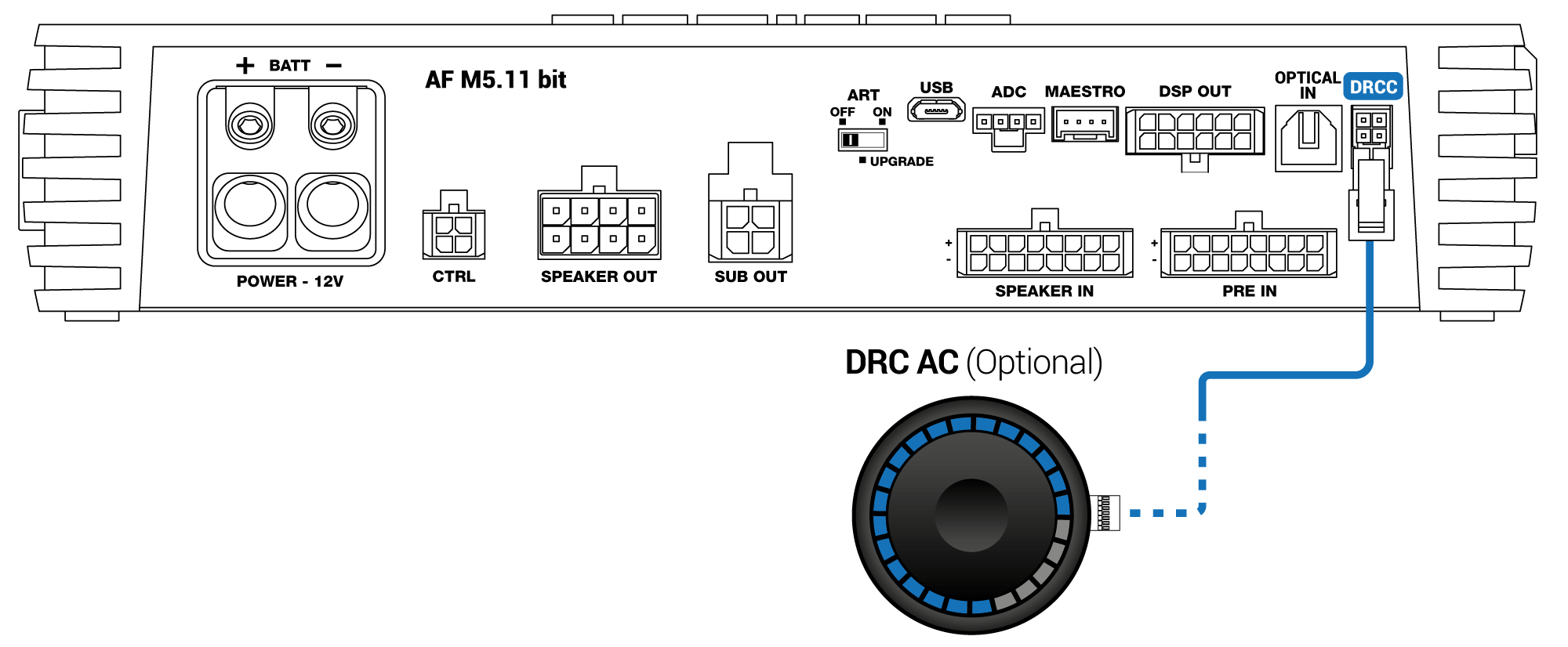 collegamento-DRC-AC.png